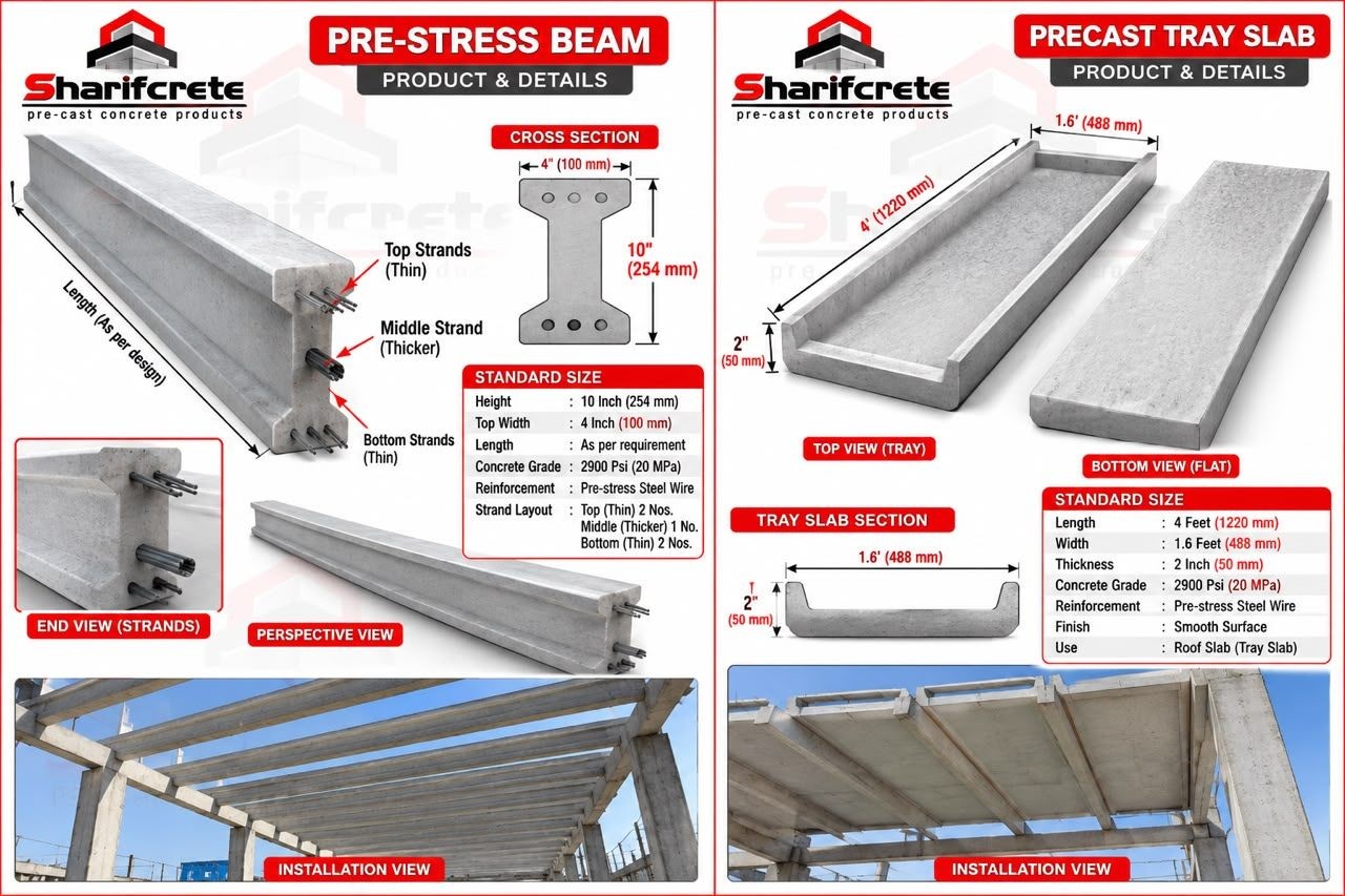 Precast Roofing